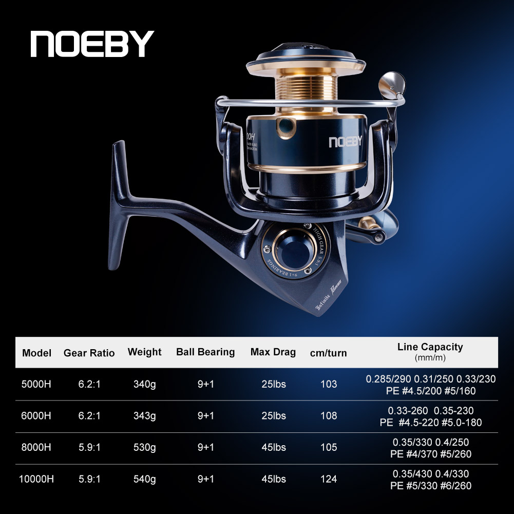 Noeby Infinite Power Spinnroll – Surf Reel Bewertung und Preis