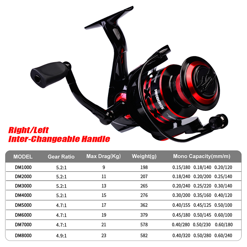 PROBEROS Spinnrolle 9–23 kg Ma – Surf Reel Bewertung und Preis