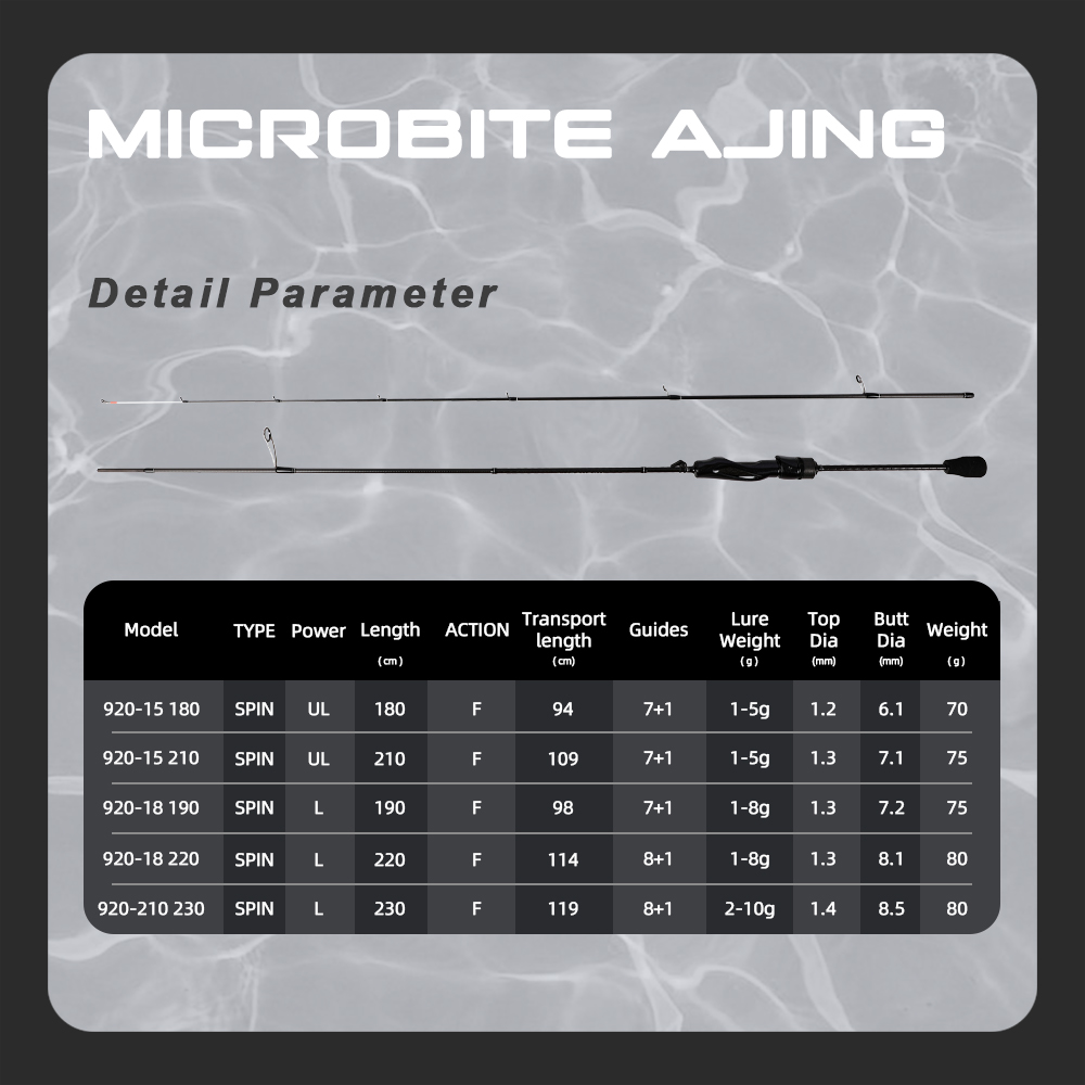 MIFINE MICROBITE AJING Spinnru – Trolling Reel Bewertung und Preis