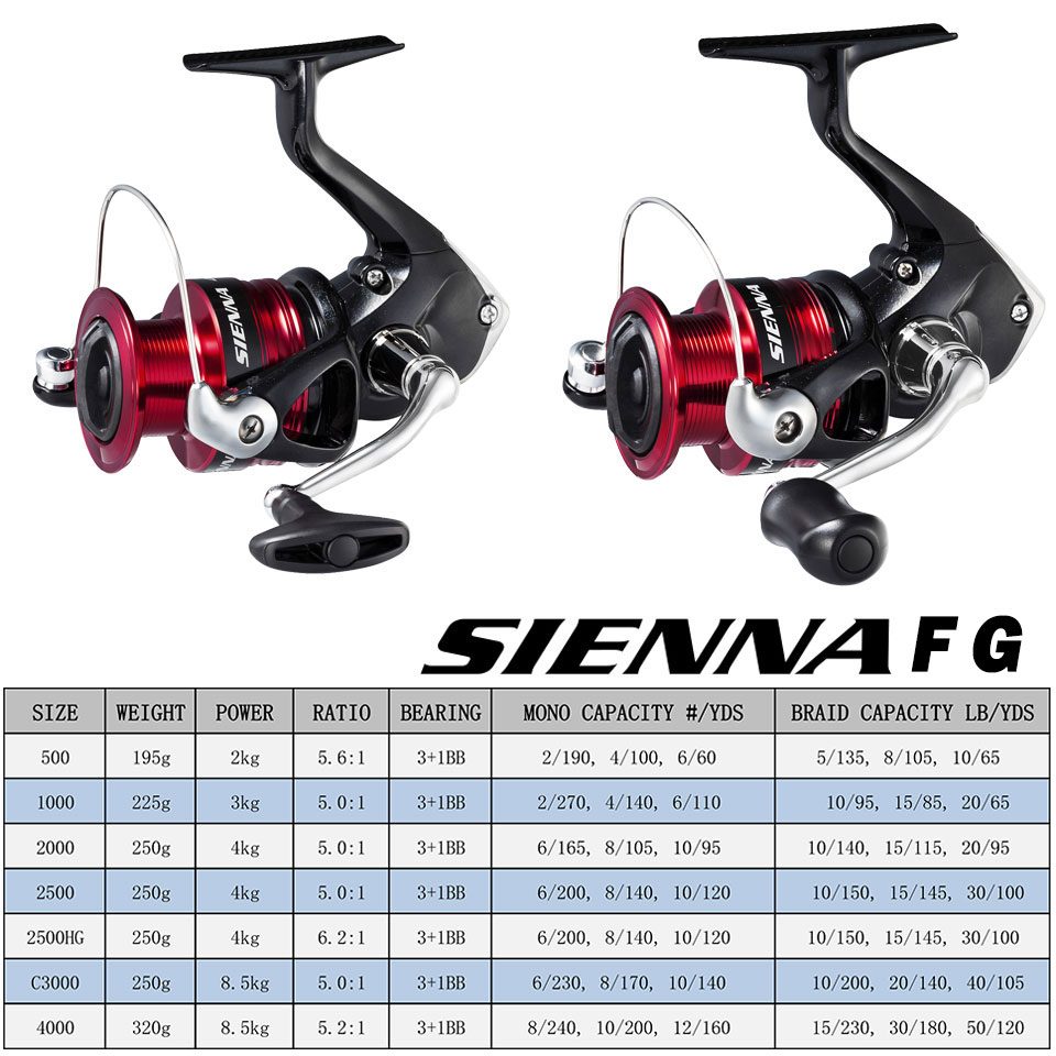 SHIMANO SIENNA Spinn-Angelroll – Reel Drag Knob Bewertung und Preis