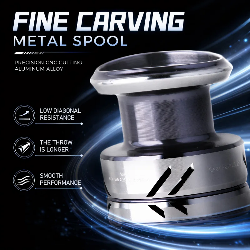 DEUKIO Angelrollen mit Metallk – Reel Drag Knob Bewertung und Preis