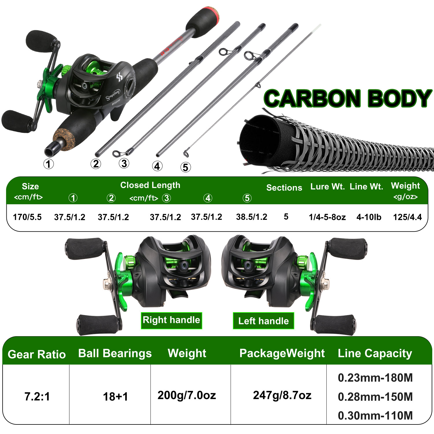 Sougayilang Angelruten-Kombina – Spincast Reel Bewertung und Preis