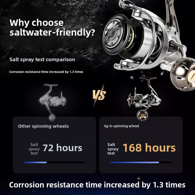 Hochwertige Vollmetall-Spinnro – Ice Fishing Reel Bewertung und Preis