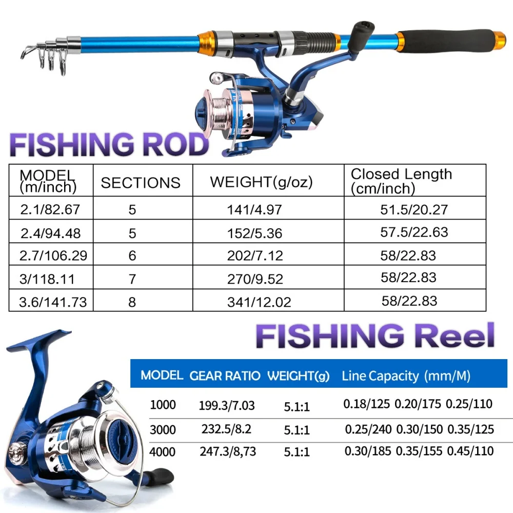 2,1–3,6 m Teleskop-Angelruten- – Spincast Reel Bewertung und Preis