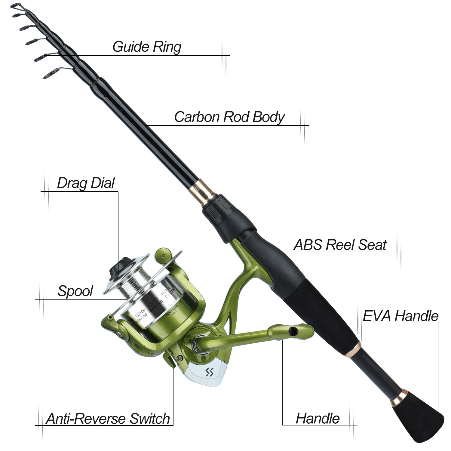 Sou gayilang Teleskop-Angel ko – Spincast Reel Bewertung und Preis
