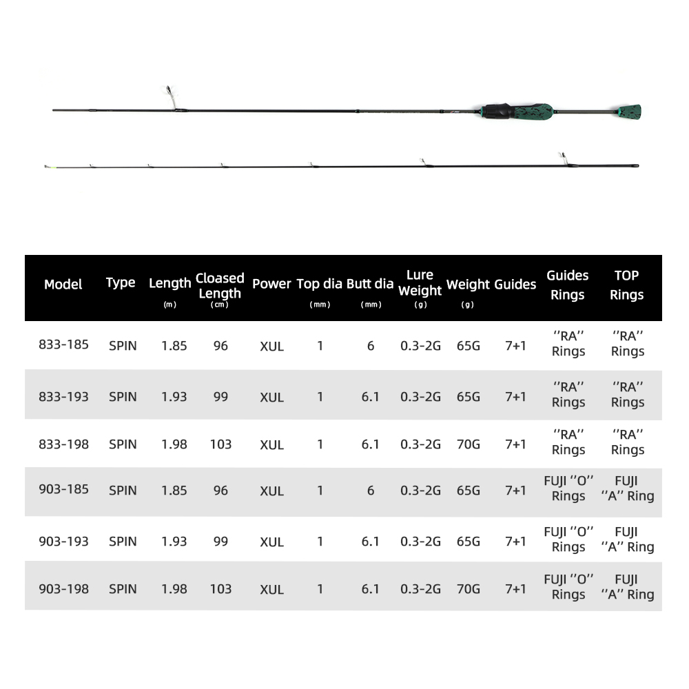Mifine showtime xul leichte Sp – Trolling Reel Bewertung und Preis